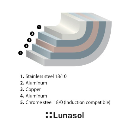 Ponev Orion Professional ø22 cm Platinum Lunasol