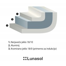 Lonec za testenine Merkur 6,5 l s steklenim pokrovom Premium Lunasol
