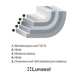 Ponev Orion Expert ø28 cm Premium Lunasol
